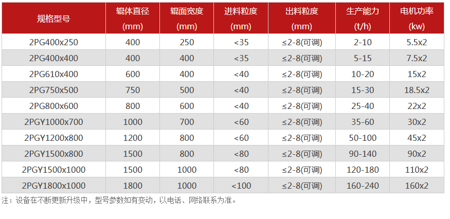 對(duì)輥破碎機(jī)廠(chǎng)家,對(duì)輥式破碎機(jī)價(jià)格,雙輥破碎機(jī),液壓對(duì)輥制砂機(jī)型號(hào)/原理/參數(shù)