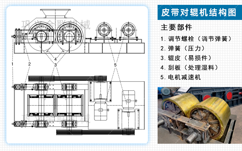 對(duì)輥破碎機(jī)廠(chǎng)家,對(duì)輥式破碎機(jī)價(jià)格,雙輥破碎機(jī),液壓對(duì)輥制砂機(jī)型號(hào)/原理/參數(shù)