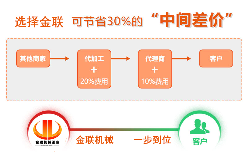 對(duì)輥破碎機(jī)廠(chǎng)家,對(duì)輥式破碎機(jī)價(jià)格,雙輥破碎機(jī),液壓對(duì)輥制砂機(jī)型號(hào)/原理/參數(shù)